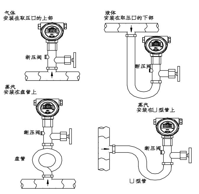 無線壓力變送器現場安裝圖及注意事項