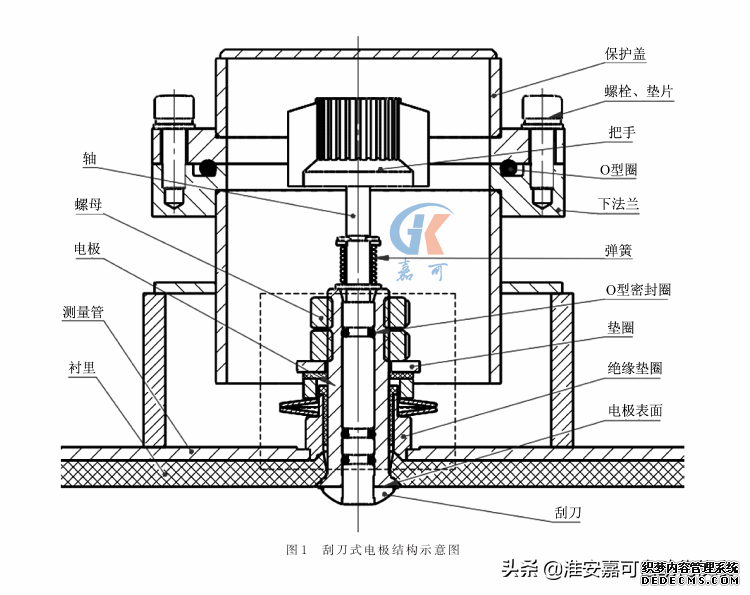 電磁流量計廠家告訴你，什么是刮刀式電極電磁流量計