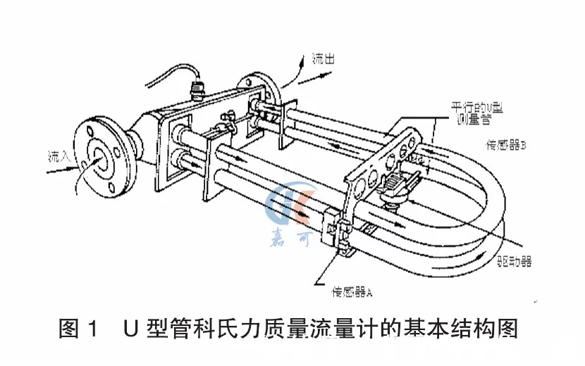 質量流量計的工作原理及特點(圖1)