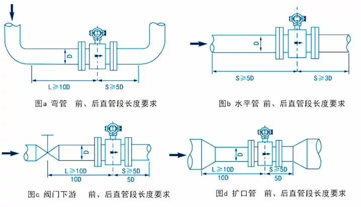 電磁流量計通用安裝規范的六點具體要求包括哪(圖1)