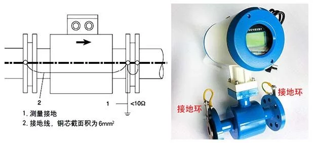 電磁流量計通用安裝規范的六點具體要求包括哪(圖2)