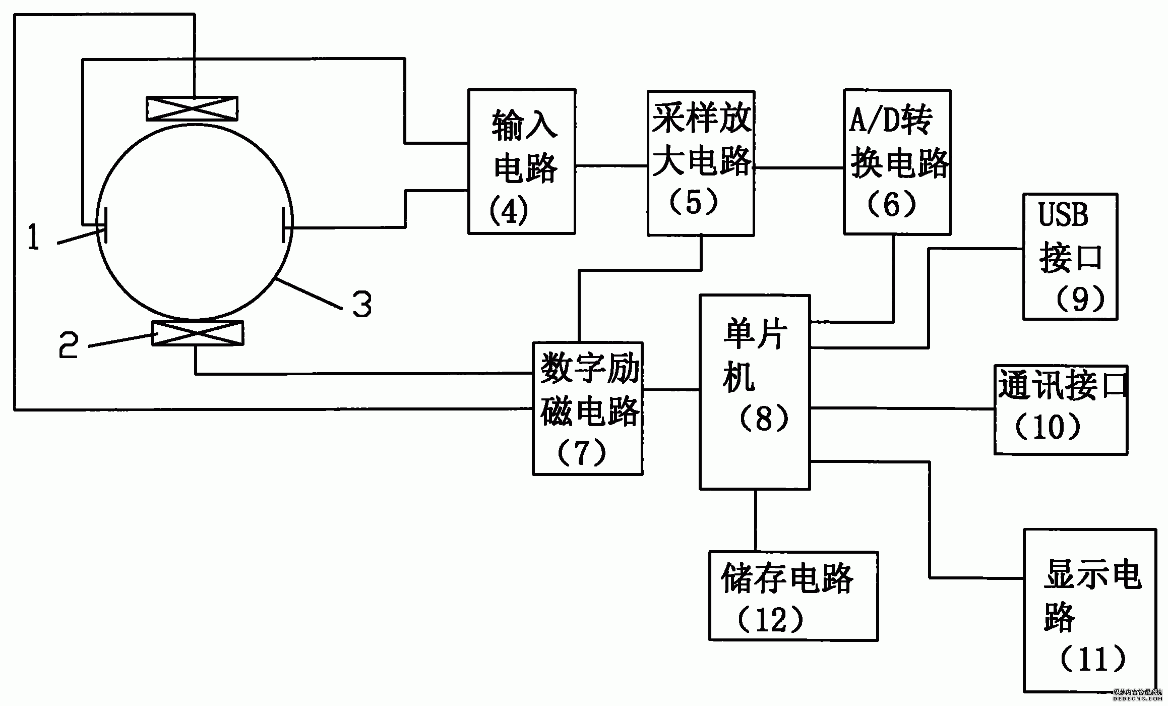 老鳥也吃虧！電磁流量計究竟該怎么選？你要明白的概念和選擇技巧