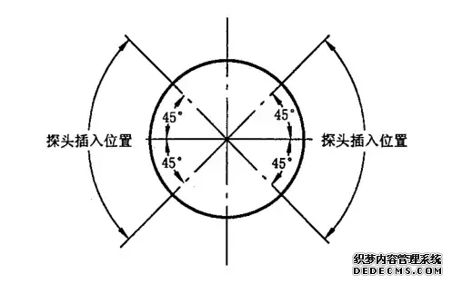 電磁流量計的安裝要求如下