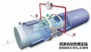 干貨丨電磁流量計簡易故障判別