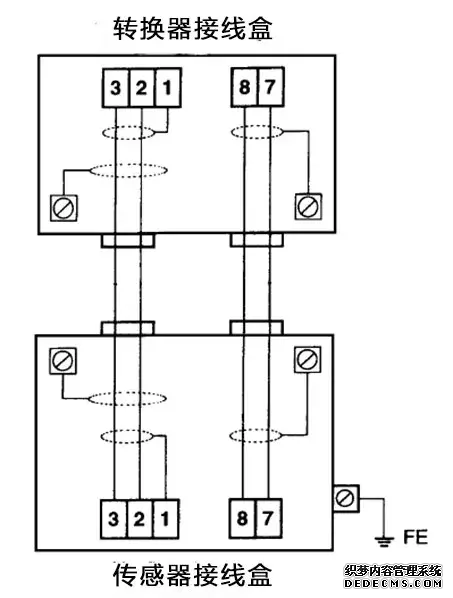 干貨丨電磁流量計簡易故障判別