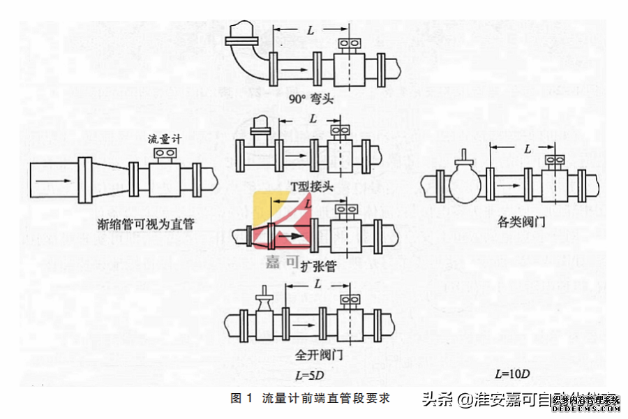 電磁流量計的前期安裝、維護和接地