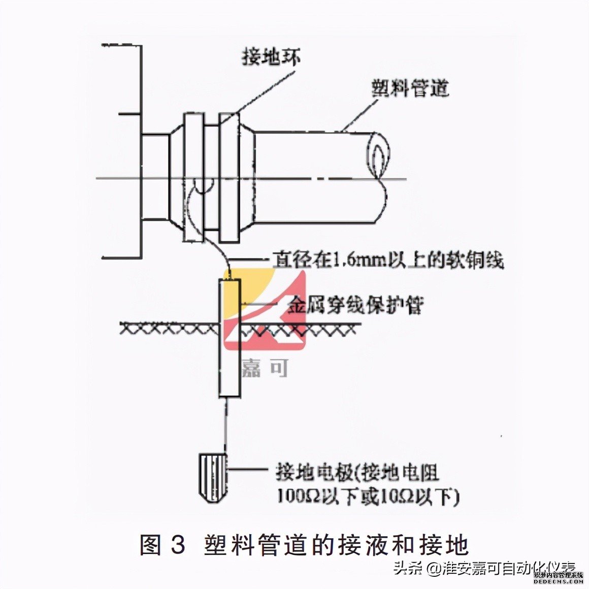 電磁流量計的前期安裝、維護和接地