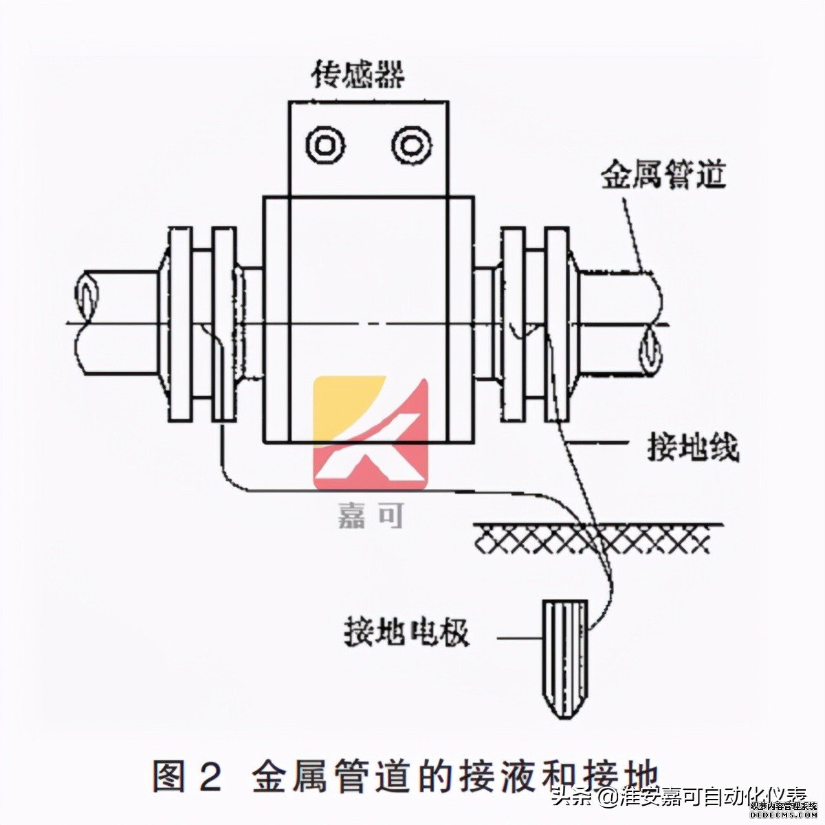 電磁流量計的前期安裝、維護和接地