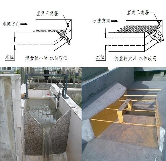 超聲波明渠流量計(圖1)