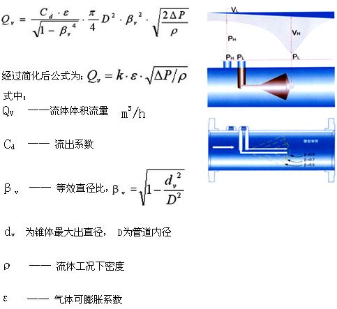 V錐型流量計(圖3)