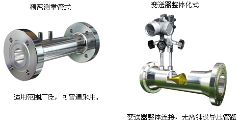 V錐型流量計(圖5)