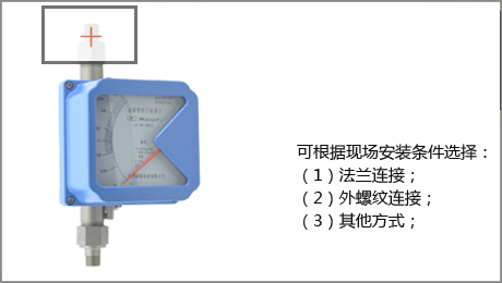 轉子流量計(圖3)