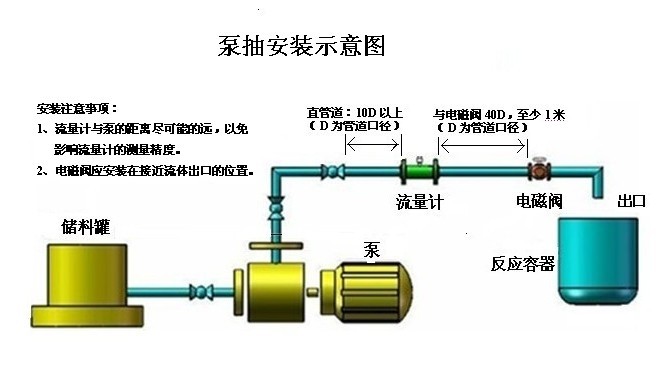 流量計定量控制儀(圖1)