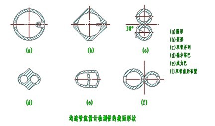 威力巴流量計(圖3)