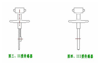 威力巴流量計(圖5)