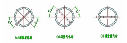 威力巴流量計(圖7)