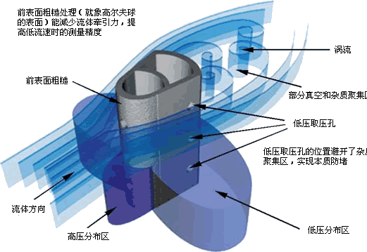 威力巴流量計(圖8)