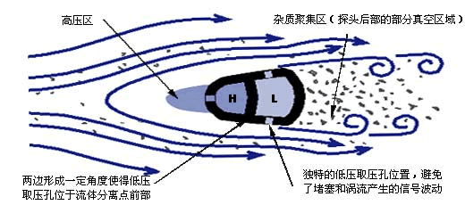 威力巴流量計(圖11)