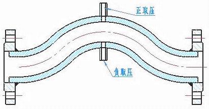 彎管流量計(圖2)