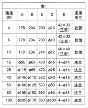 玻璃轉子流量計(圖1)