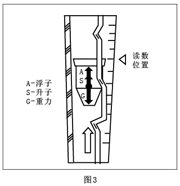 玻璃轉子流量計(圖3)