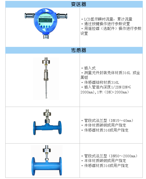 熱式氣體質量流量計(圖4)