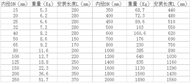 熱式氣體質量流量計(圖7)