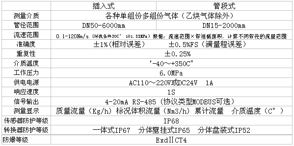 熱式氣體質量流量計(圖13)