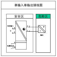 隔離安全柵(圖1)