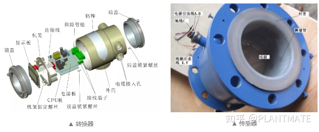 如何正確認識電磁流量計，帶你了解測量原理及安裝規范