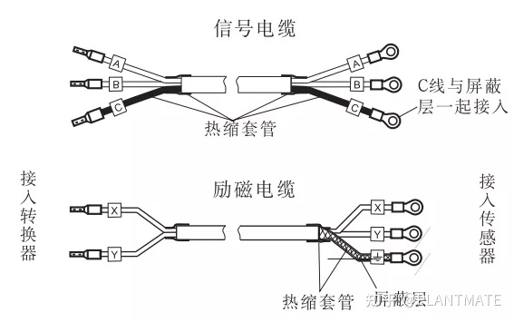 如何正確認識電磁流量計，帶你了解測量原理及安裝規范