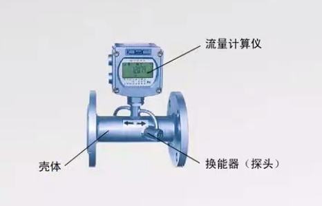 朗風學堂（9）：什么是超聲波流量計？輸出端怎么接線？