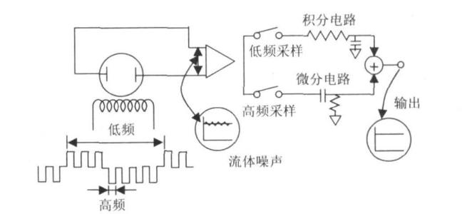 電磁流量計的工作原理及其特點(簡述電磁流量計的工作原理及特點)