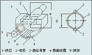 電磁流量計的原理